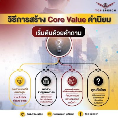 วิธีการสร้าง Core Value ค่านิยมเริ่มด้วยคำถาม