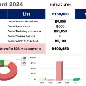 Project Management Dashboard ดียังไง? ทุกธุรกิจต้องมีไหม?