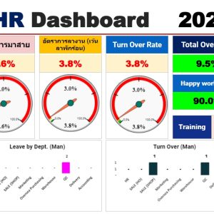 HR Dashboards คืออะไร พร้อมประโยชน์และตัวอย่างเข้าใจง่ายๆ