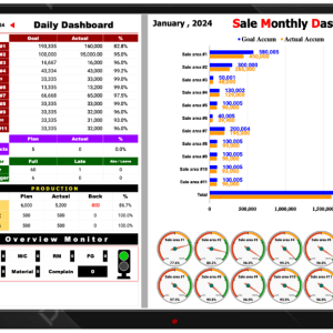 Daily Dashboard