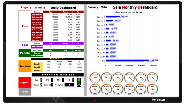 Daily Dashboard