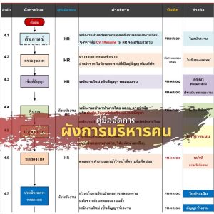 ไฟล์เอกสารวางระบบ