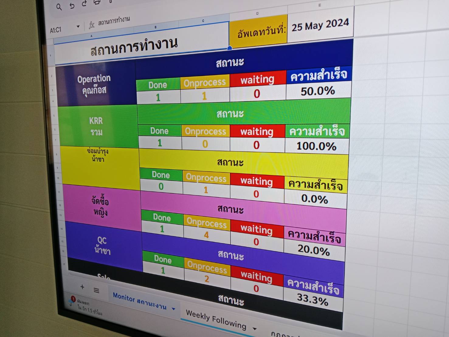 บรรยากาศลงพื้นที่วางระบบบ K R R TRANSPORT LIMITED