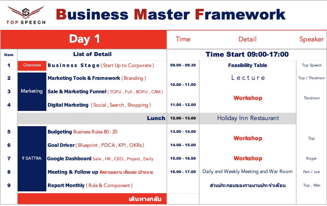 สัมมนา Business Master Framework หลักสูตร 2 วัน