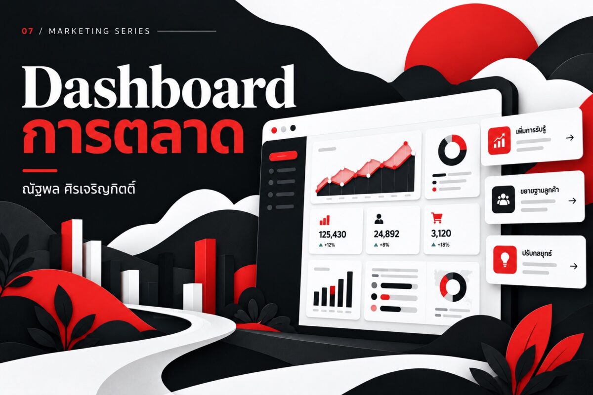 หน้าจอ Dashboard พร้อมกราฟและข้อมูลการตลาด โทนดำขาวแดง